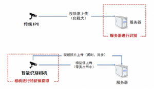 <b>云从科技人工智能：“会思考的眼睛V2.0”发布</b>