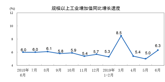 增长2.8%；原油加工量5370万吨