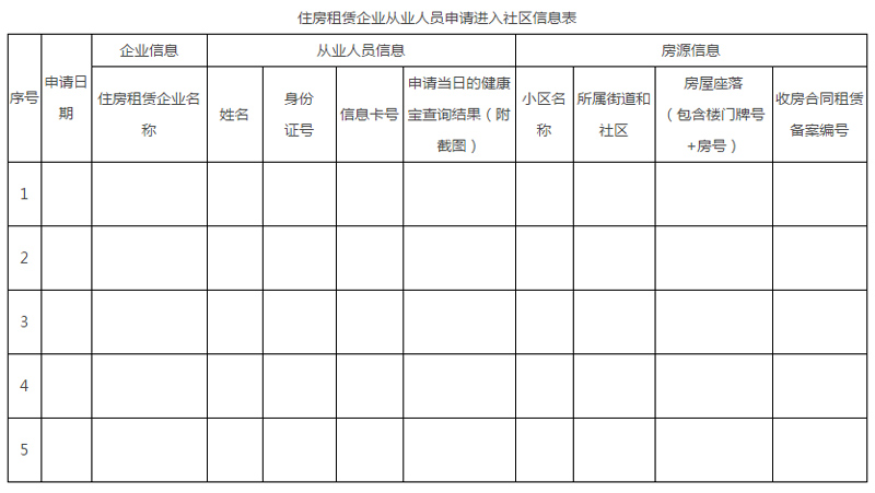 严格执行社区疫情防控各项要求