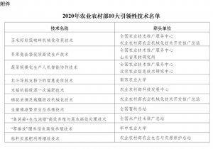 着力提升技术的集成性、适用性、经济性