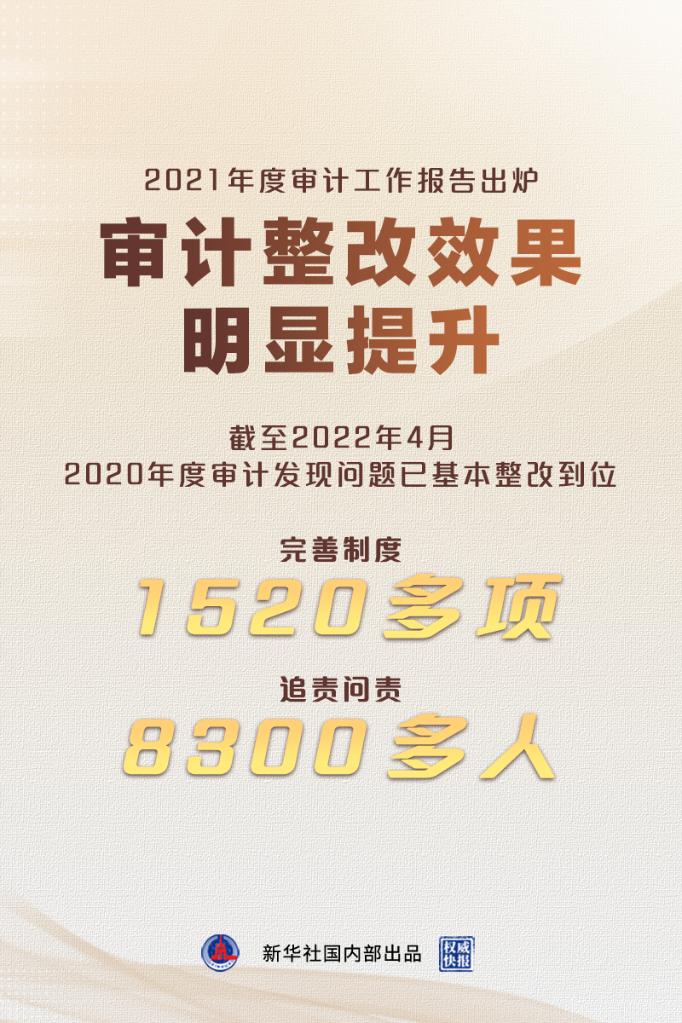 2020年度审计发现环保网消息问题已基本整改到位