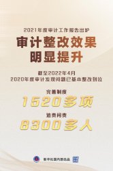 2020年度审计发现环保网消息问题已基本整